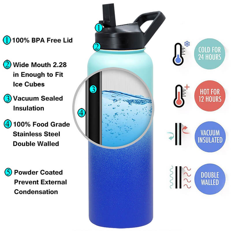 Double Walled Insulated 18-8 Stainless Steel Vacuum Sport Thermal Water Bottle detail