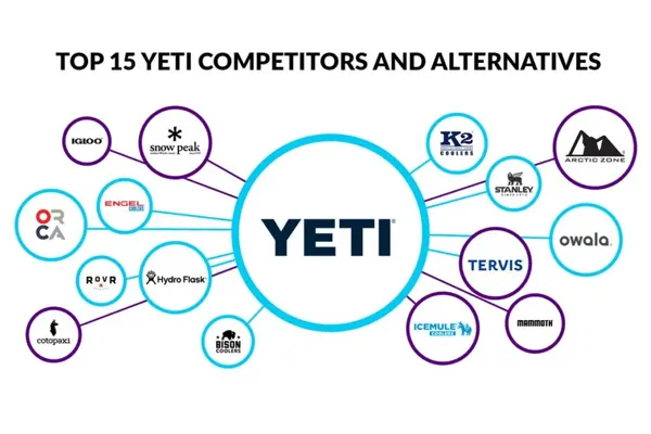 Yeti Tumbler Proven Performance Against Competitors
